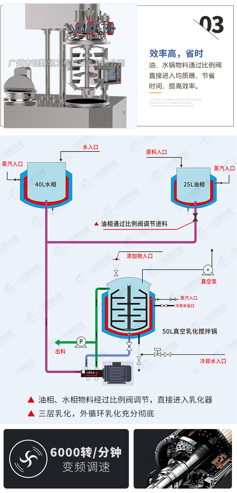 50L小型升降乳化机_07.jpg