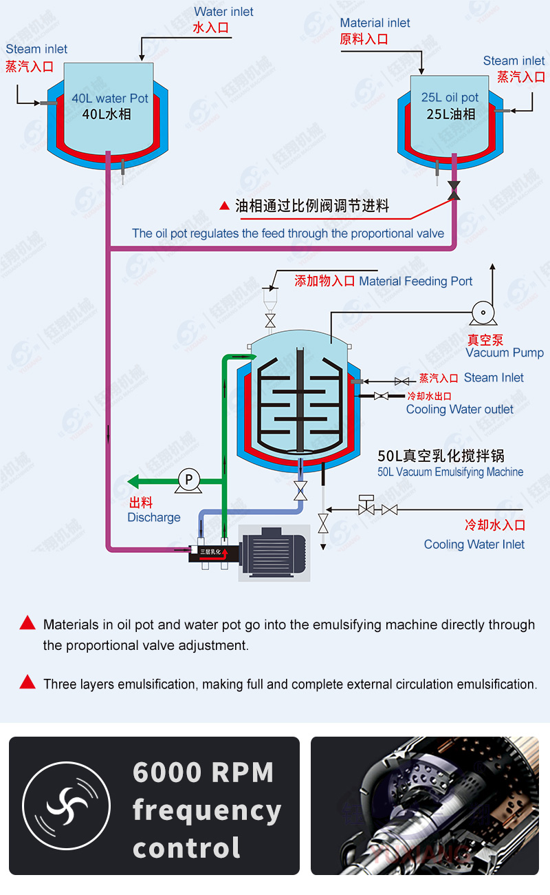 50L小型升降乳化机英文_08.jpg