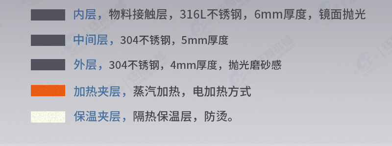 1681971372901208.jpg 200L新款乳化机_13.jpg