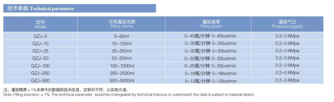 半自动灌装机参数2.png