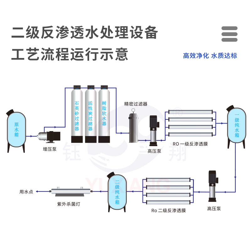 二级反渗透水处理_06.jpg