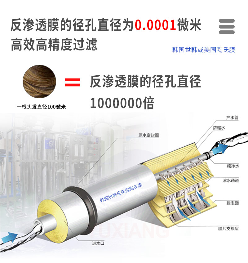 二级反渗透水处理_08.jpg
