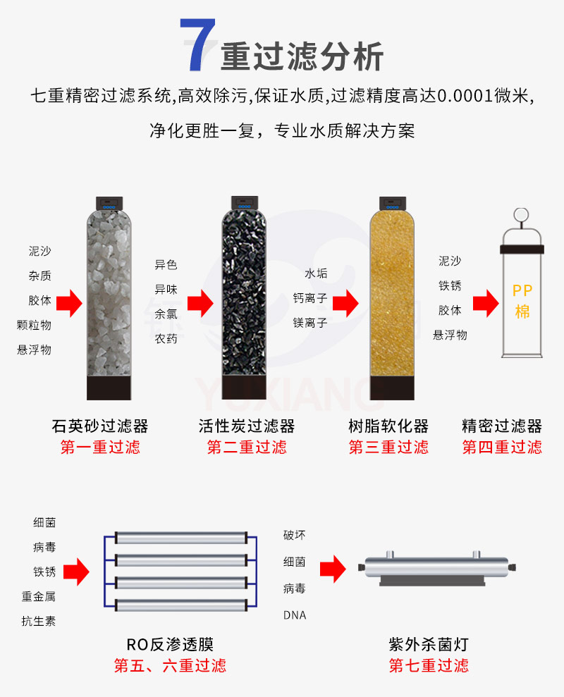 二级反渗透水处理_07.jpg